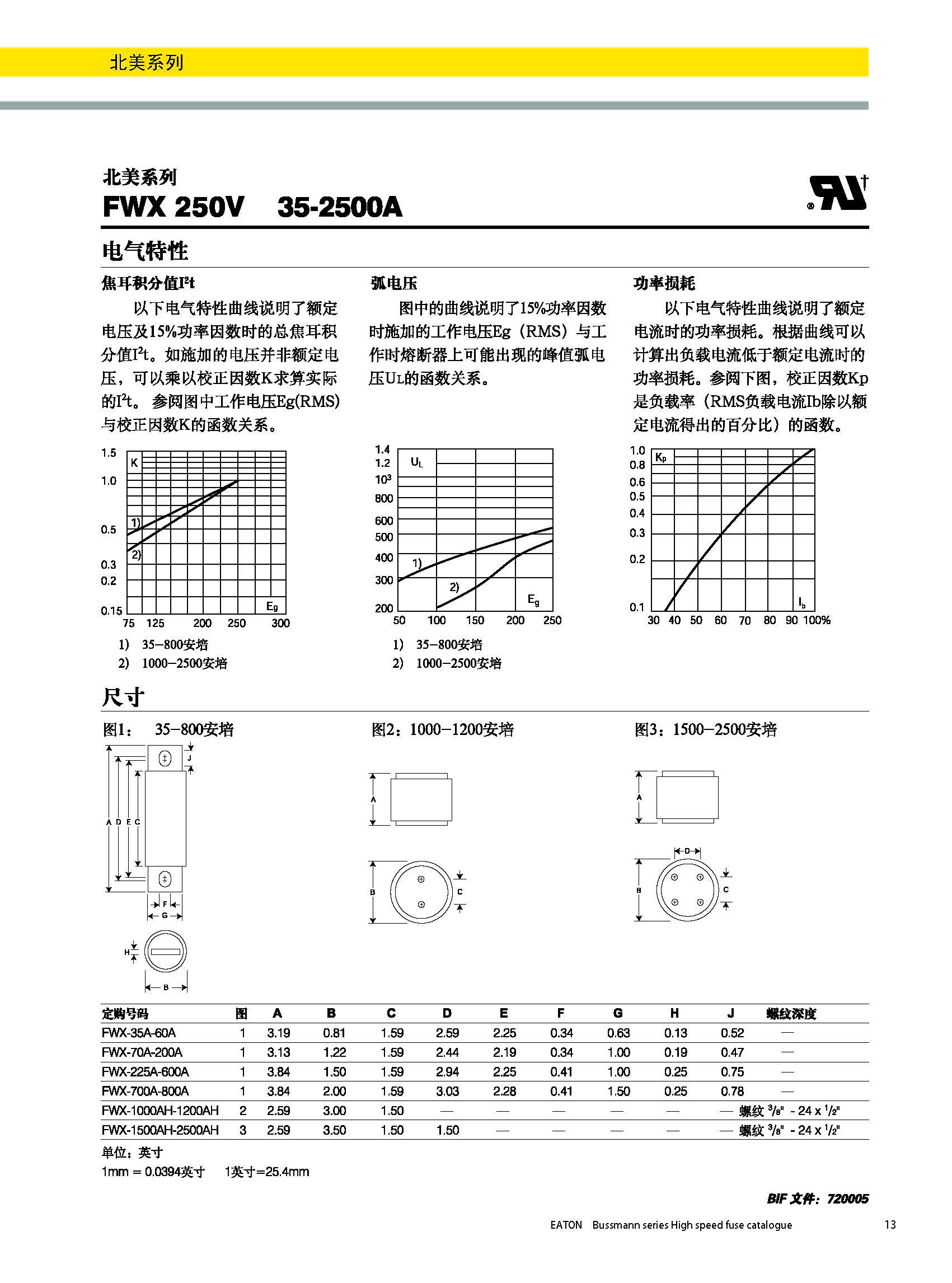 北美熔斷器系列FWX  250V規格、尺寸.jpg